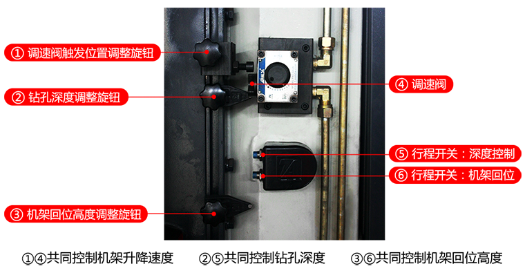 ZB系列高度和速度調(diào)整示意圖.png