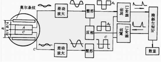 光電轉(zhuǎn)換及信號處理.jpg