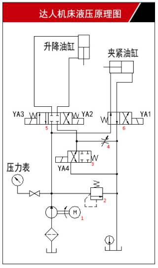 達(dá)人機(jī)床液壓原理圖