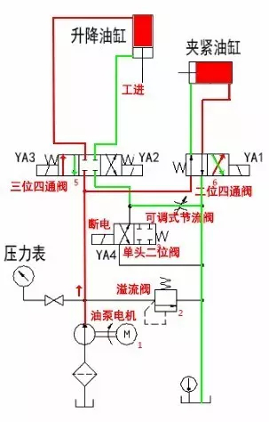 工進(jìn)流程示意圖