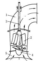 軸流泵基本結(jié)構(gòu)圖.png
