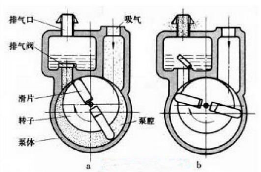 單級旋片真空泵基本結(jié)構(gòu)圖.png