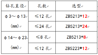 多軸鉆床 (1).png